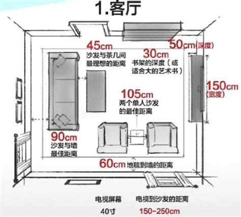 室內設計常用尺寸|室內設計也有黃金比例？全屋最佳尺寸重點一次看